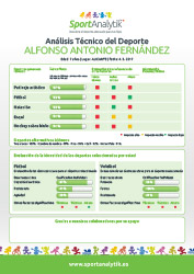 Sport Report