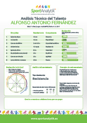 Talent Report